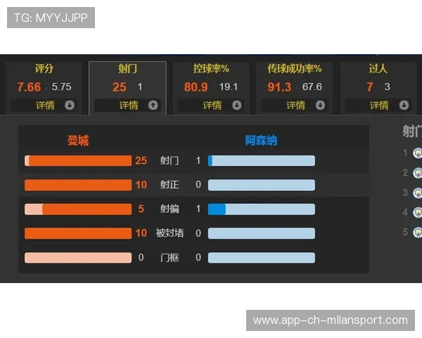 英超积分榜出炉：BIG6云集前八，5分扎堆10队，阿森纳6分独美，英超详细积分榜